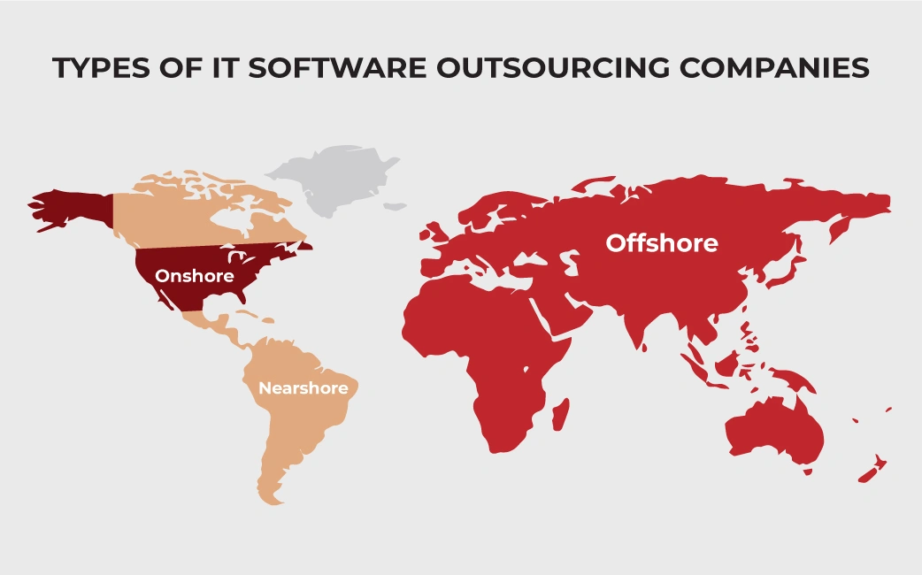 Outsourcing companies types